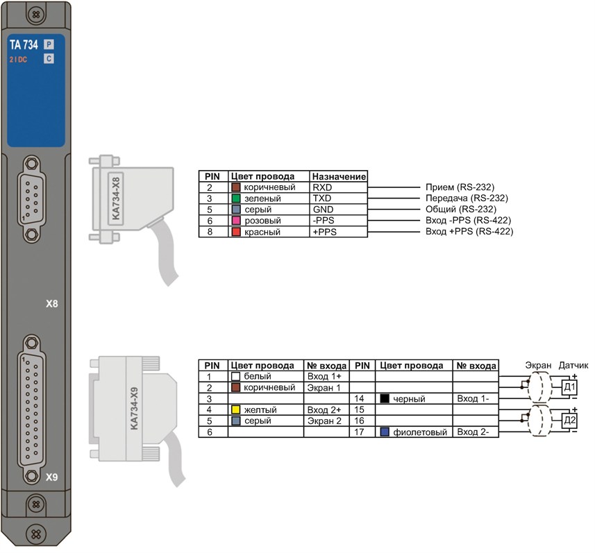 TA 734 2IDC Схема подключения